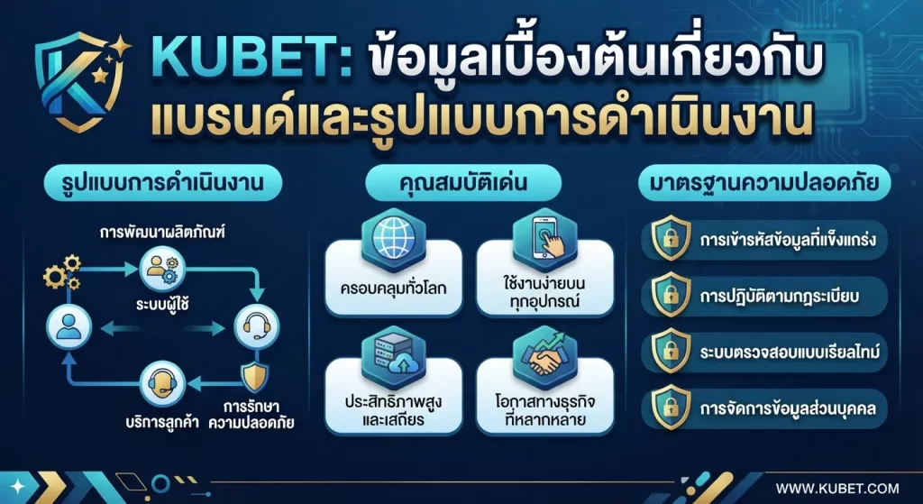 คุณสมบัติเด่นและมาตรฐานความปลอดภัยของ KUBET