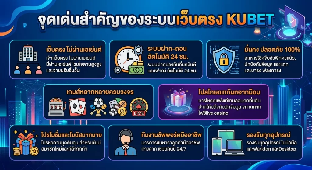 จุดเด่นสำคัญของระบบเว็บตรง KUBET