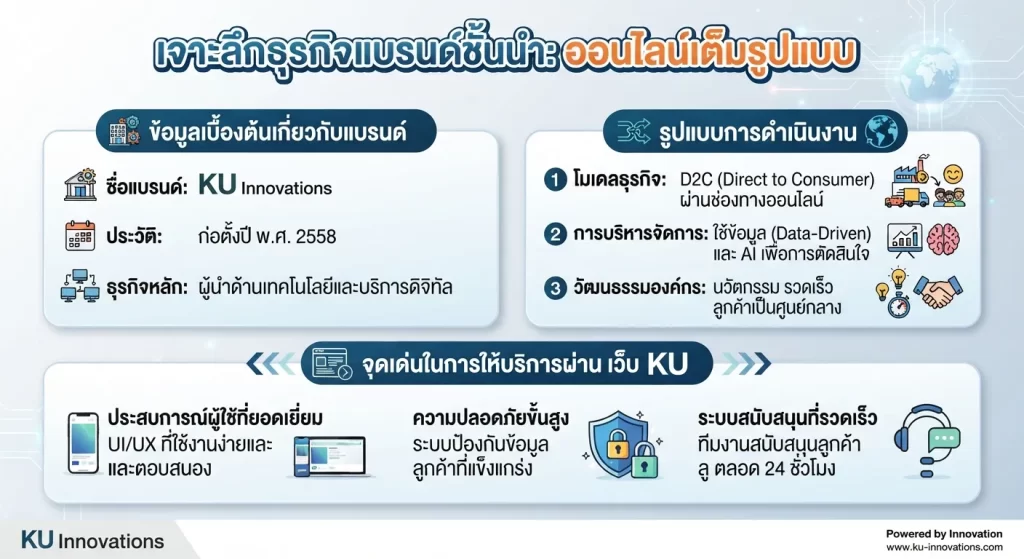 จุดเด่นในการให้บริการผ่าน เว็บ ku